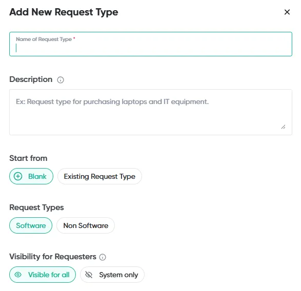 Understanding Request Types