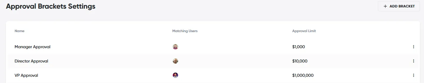 Routing Approvals Up the Management Chain