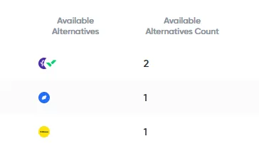 Reviewing Vendor and Software Details