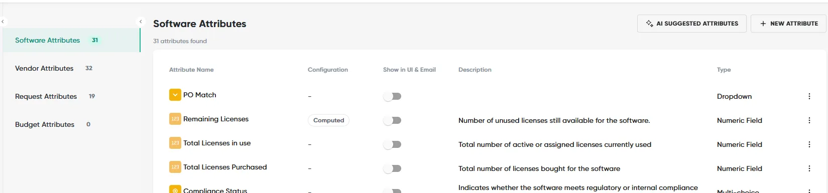 Core Admin Workflows