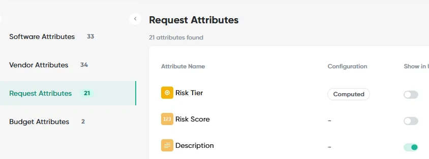 The Request Attributes list, with Risk Tier labelled Computed and the numeric Risk Score attribute