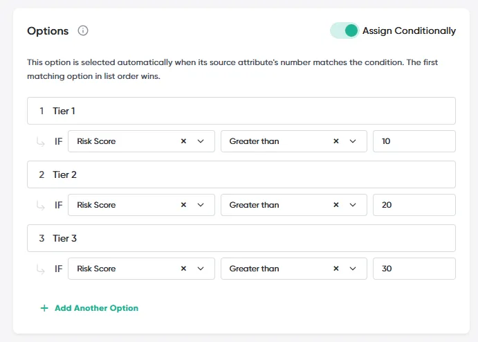 The Risk Tier Options panel with Assign Conditionally turned on and an IF rule on Risk Score for each tier