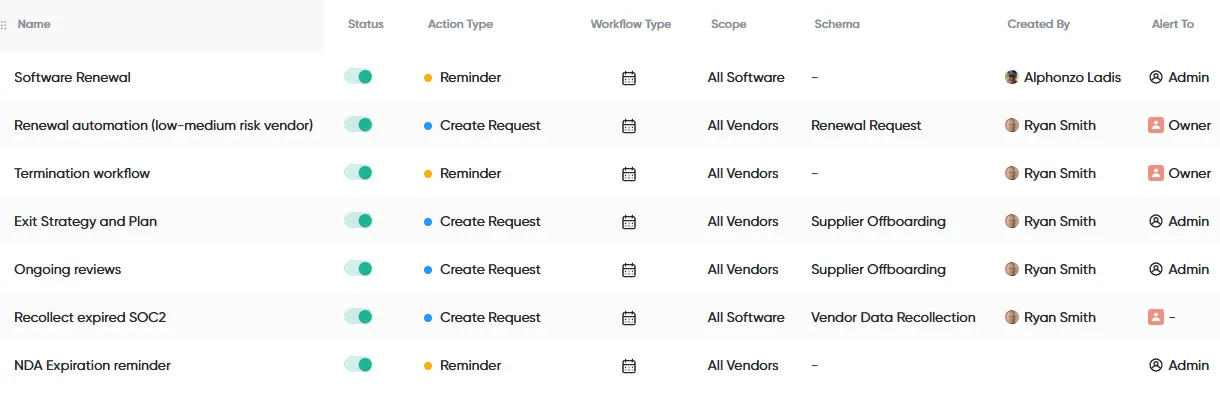 Step 7: Add Reminders and Automation