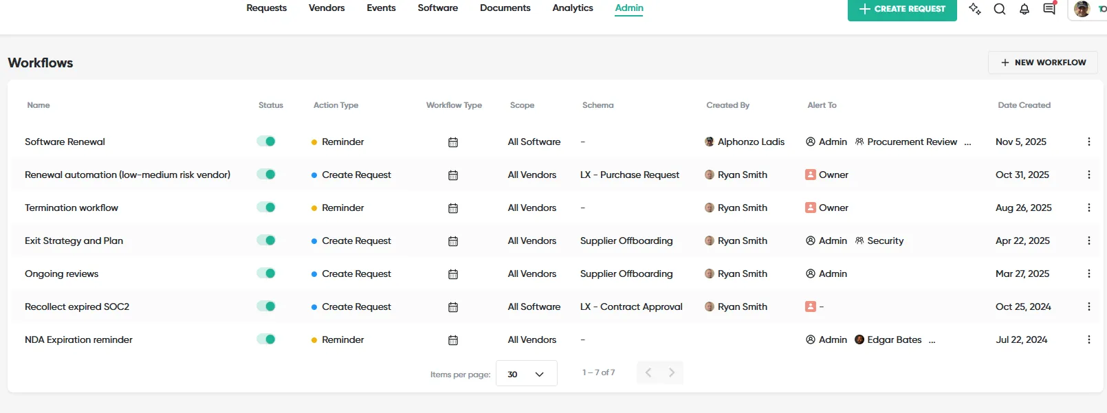 What You Can Configure