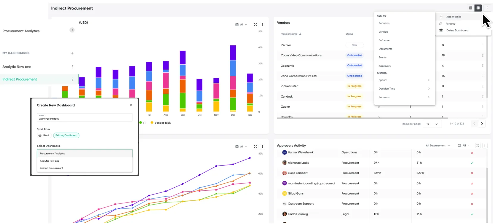 Deep Dive: Analytics and Reporting
