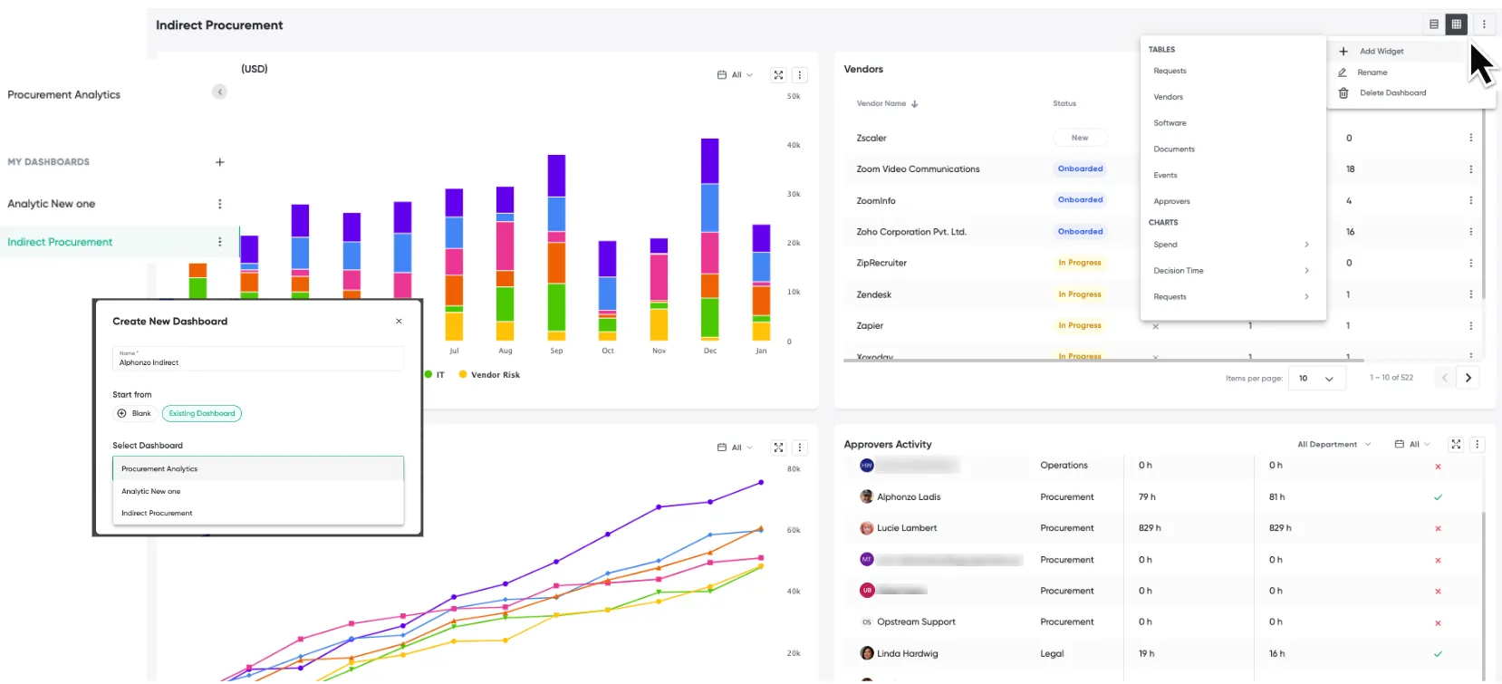 Deep Dive: Analytics and Reporting