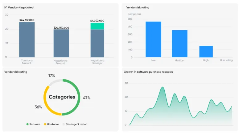 AI Agentic Analytics
