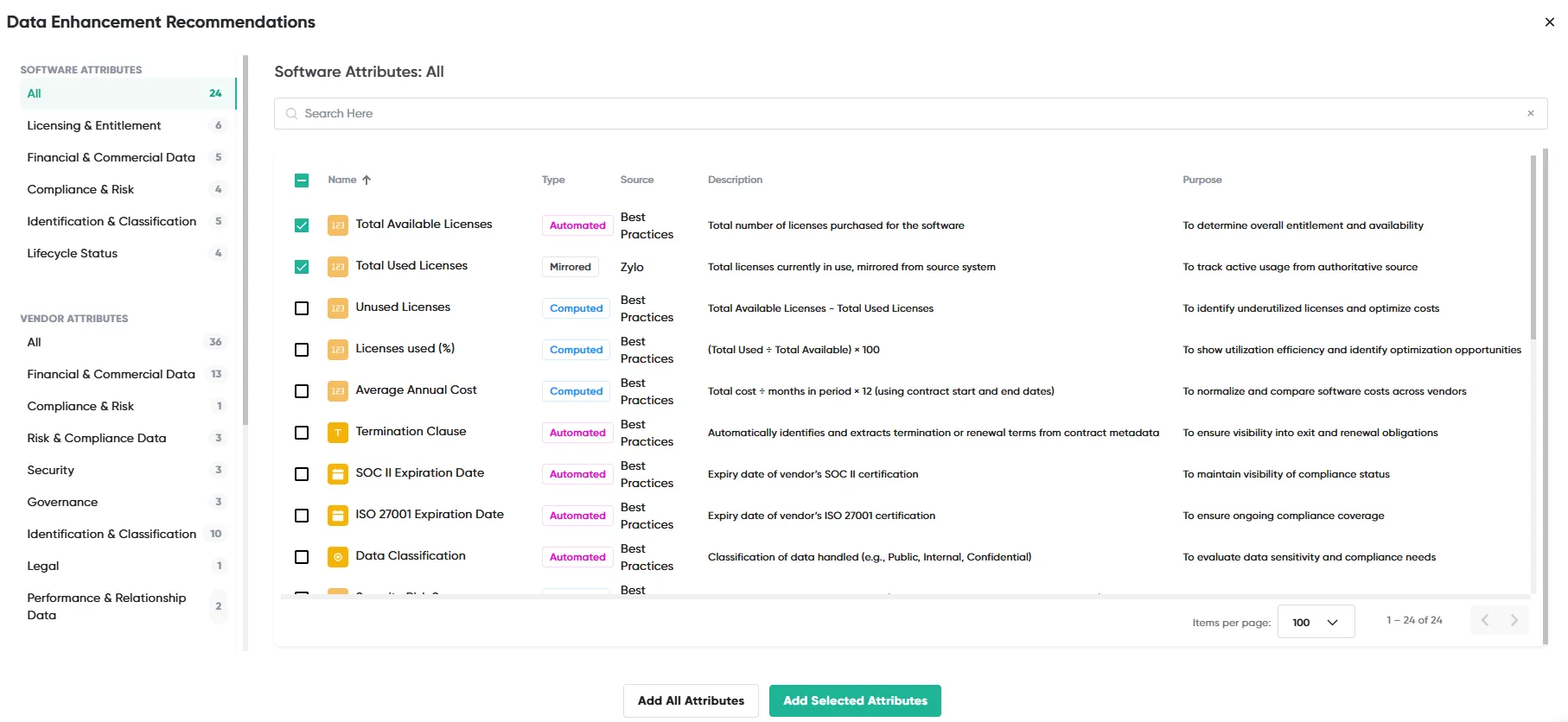 Custom Data Model (AI-Suggested Attributes)