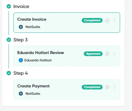 An invoice's review timeline with the Create Invoice and Create Payment steps both completed in NetSuite