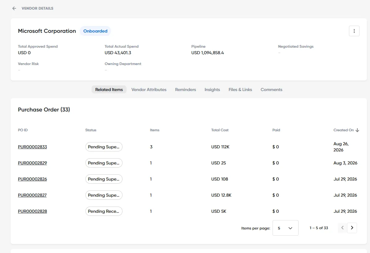 The Purchase Order list on a vendor's Related Items tab, with each PO's status, items, total cost, amount paid and created date